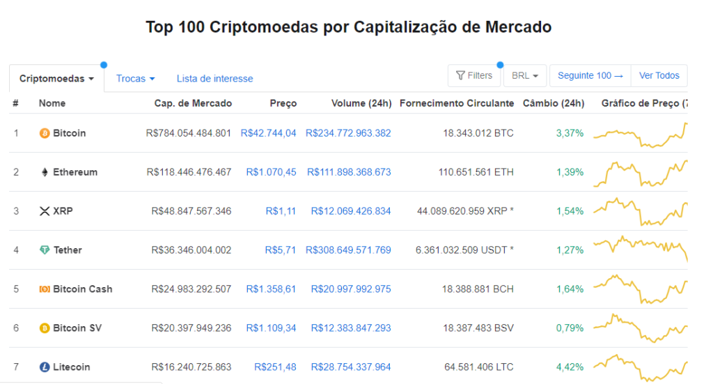 Coin market cap 1024x551 - O que é Bitcoin e Como Não Perder Dinheiro