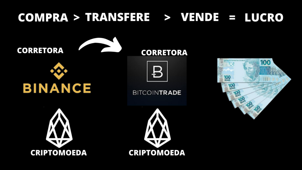 arbitragem de bitcoin