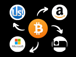 4 Lojas que Aceitam Bitcoin e Você Não Sabia