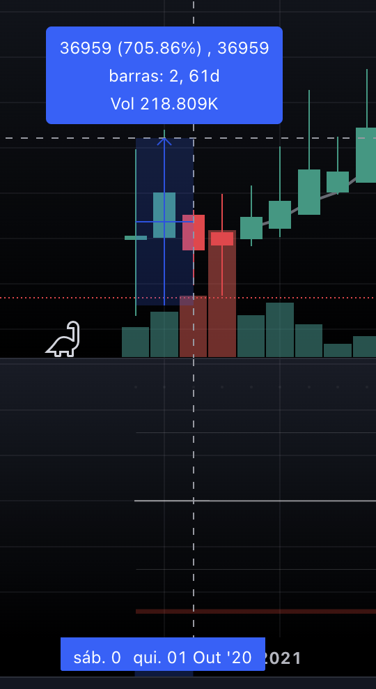 Captura de Tela 2022 11 22 as 09.02.07 - Fan tokens de times de futebol, nova tendência?