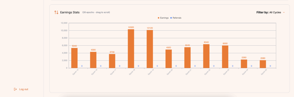 Captura de Tela 2025 11 23 as 20.13.17 1024x340 - Airdrop gratuito Andrena Dawn
